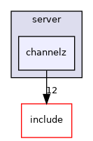 channelz