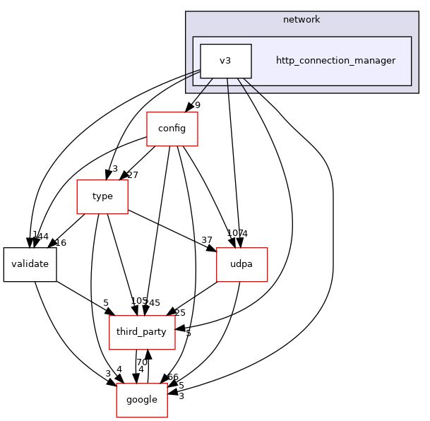 http_connection_manager