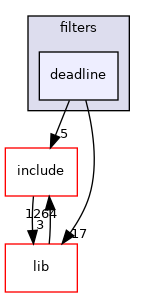 deadline