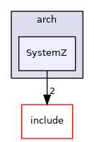 SystemZ
