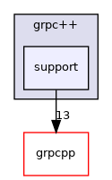 support