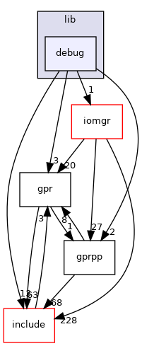 debug
