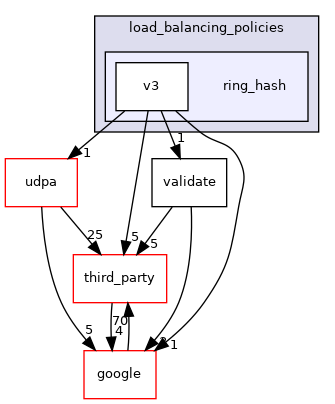 ring_hash