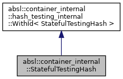 Inheritance graph