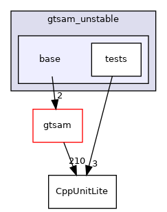 base