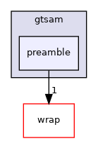preamble