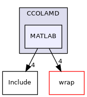 MATLAB