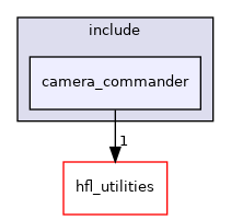 camera_commander