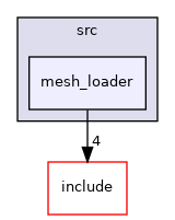 mesh_loader