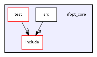 ifopt_core