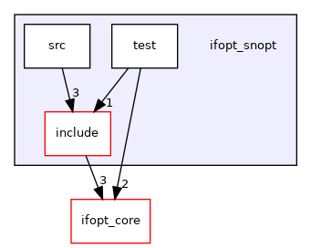 ifopt_snopt
