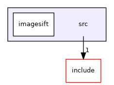 src