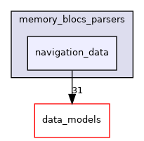 navigation_data