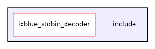 include