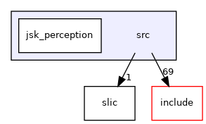 src