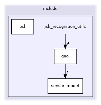 jsk_recognition_utils