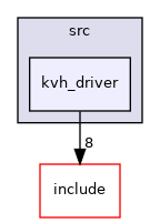 kvh_driver