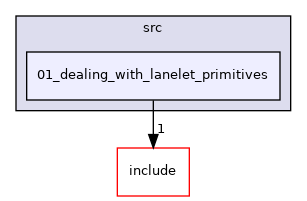01_dealing_with_lanelet_primitives