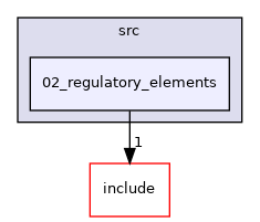 02_regulatory_elements