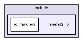 lanelet2_io
