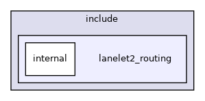 lanelet2_routing