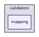 mapping