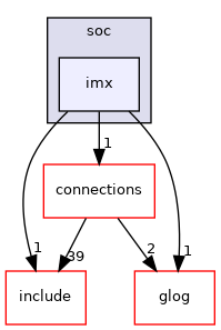 imx