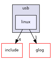 linux