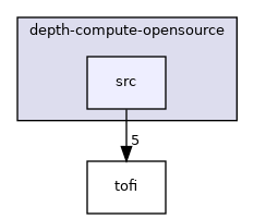 src