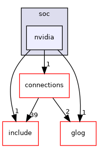 nvidia