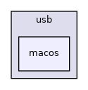 macos