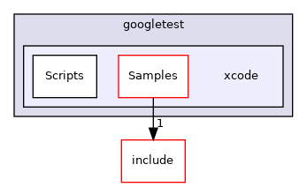 xcode