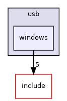 windows