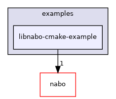 libnabo-cmake-example
