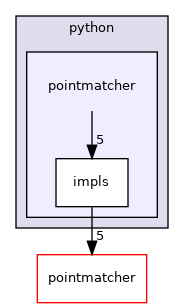 pointmatcher