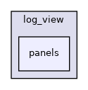 panels