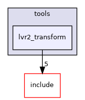 lvr2_transform