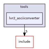 lvr2_asciiconverter