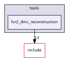 lvr2_dmc_reconstruction