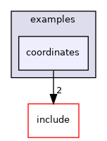 coordinates