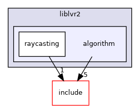 algorithm