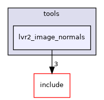 lvr2_image_normals