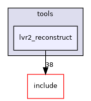 lvr2_reconstruct