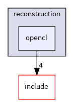 opencl