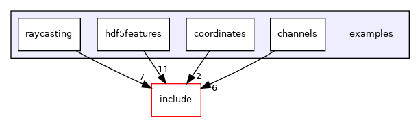 examples