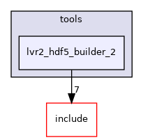 lvr2_hdf5_builder_2