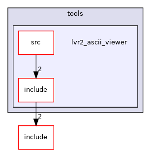 lvr2_ascii_viewer