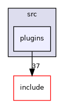 plugins