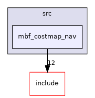 mbf_costmap_nav