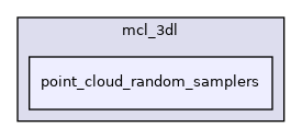 point_cloud_random_samplers